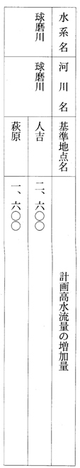 別表第十五