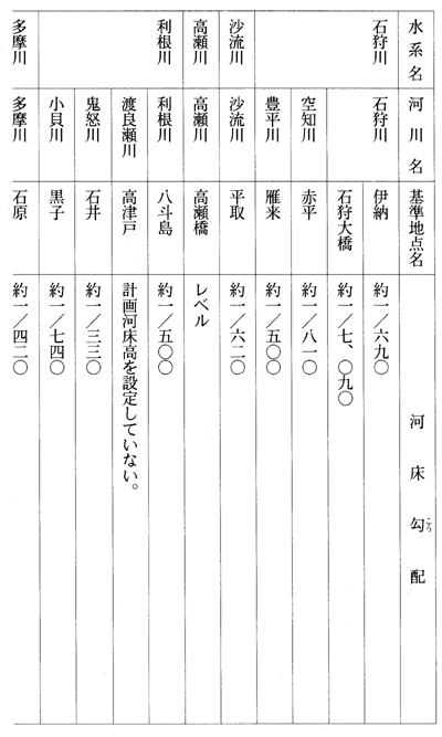 別表第十六