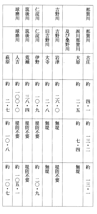 別表第十八