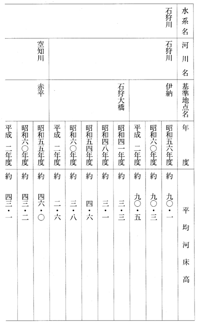 別表第十九