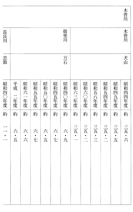 別表第十九