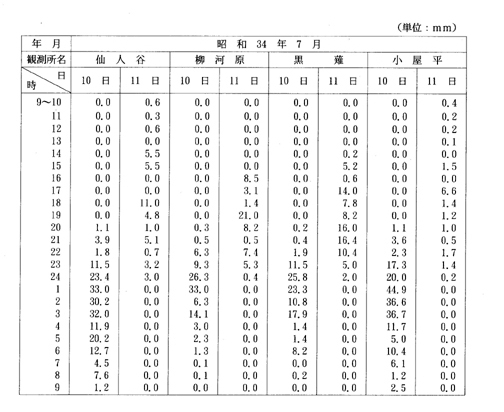 別表第二十