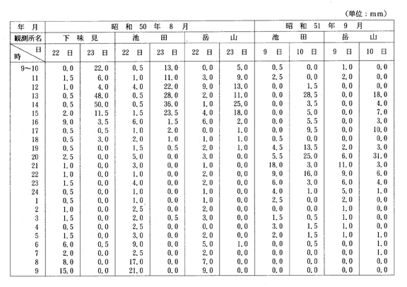別表第二十