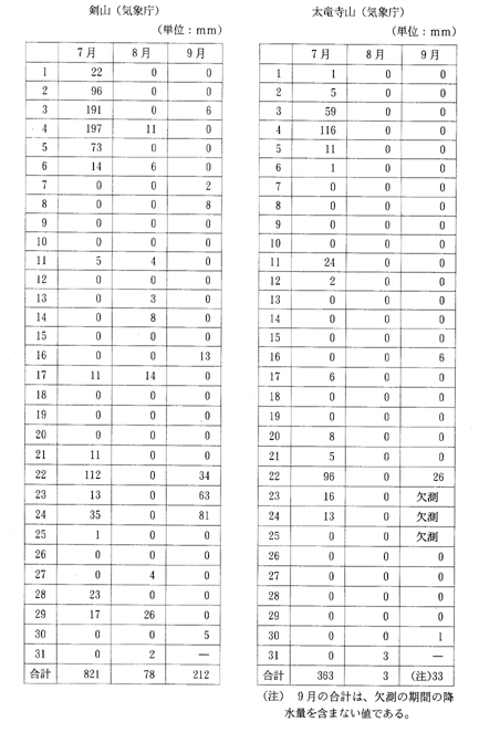 別表第二十四