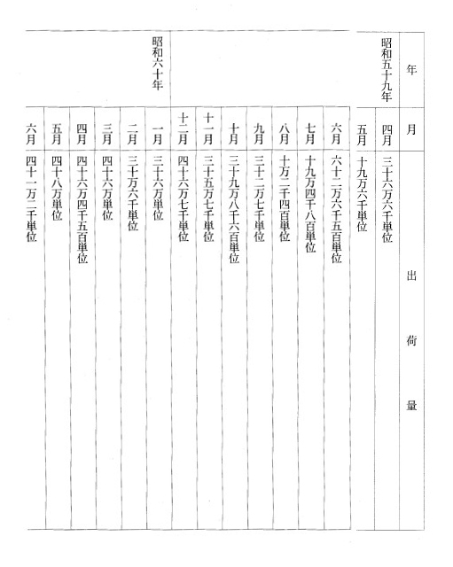 別表第三(非加熱血液凝固第IX因子製剤PPSB ― ニチヤク)