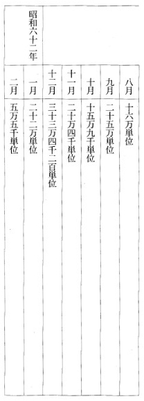 別表第三(非加熱血液凝固第IX因子製剤PPSB ― ニチヤク)