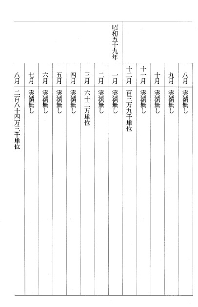 別表第七(非加熱血液凝固第VIII因子製剤ヘモフィルH)