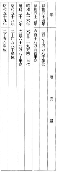 別表第十(非加熱血液凝固第VIII因子製剤プロフィレート)