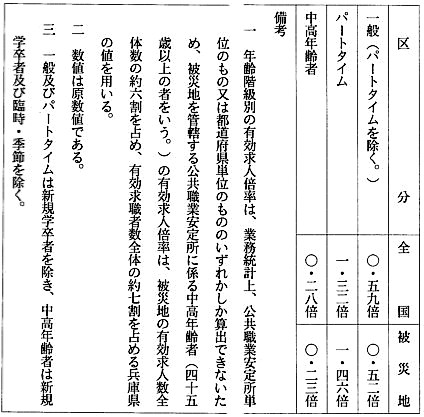 有効求人倍率