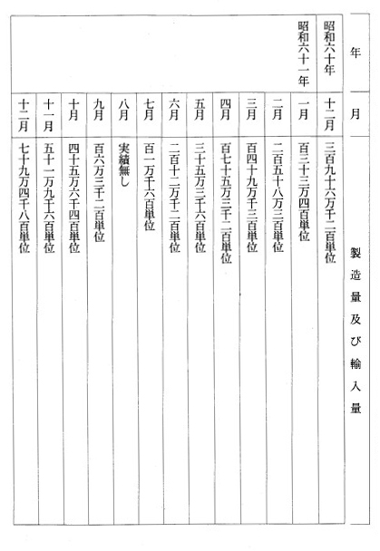 別表第二(加熱濃縮血液凝固第IX因子製剤)