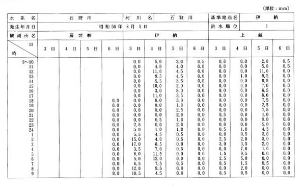 別表第六