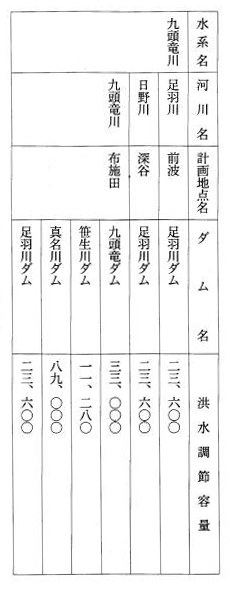 別表第十八