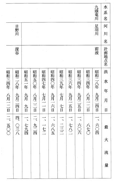 別表第十九