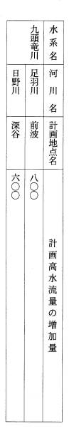 別表第二十二