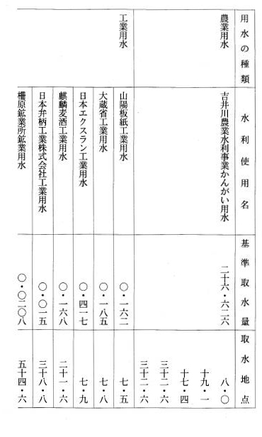 別表第三十一
