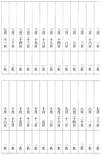 別表第三