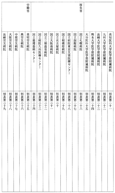 別表第一