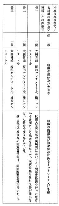別表第七(秋田大学医学部附属病院)