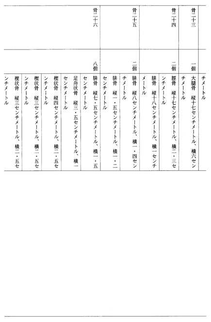 別表第十三(岐阜大学医学部附属病院)