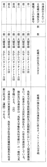 別表第十六(鳥取大学医学部附属病院)