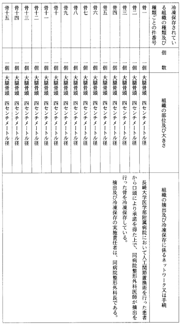別表第二十三(長崎大学医学部附属病院)