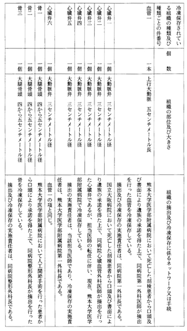 別表第二十四(熊本大学医学部附属病院)