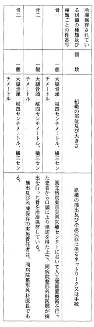 別表第二十八(国立病院東京災害医療センター)