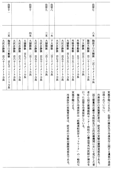 別表第三十四(国立循環器病センター)