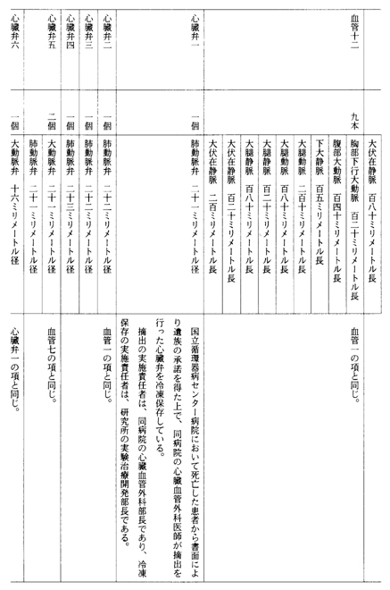 別表第三十四(国立循環器病センター)
