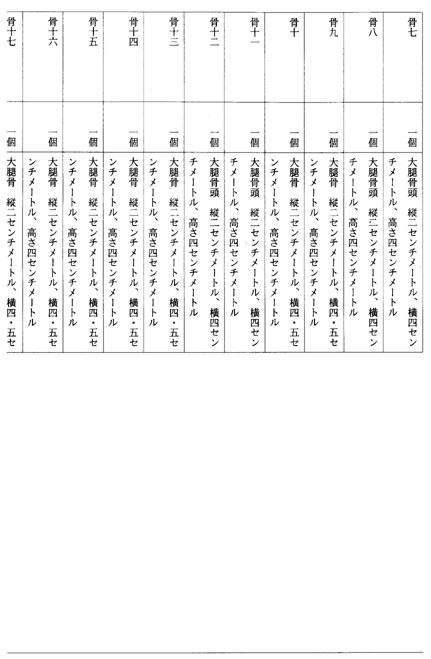 別表第三十六(燕労災病院)