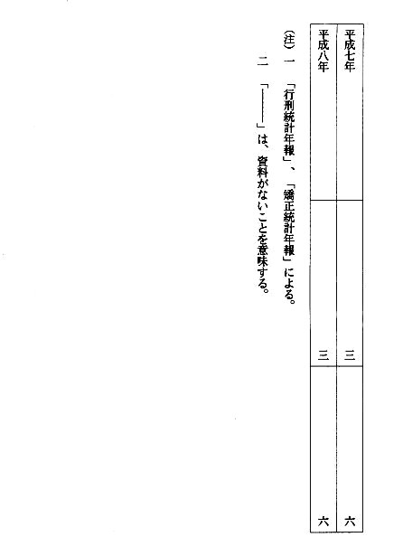 別表第一