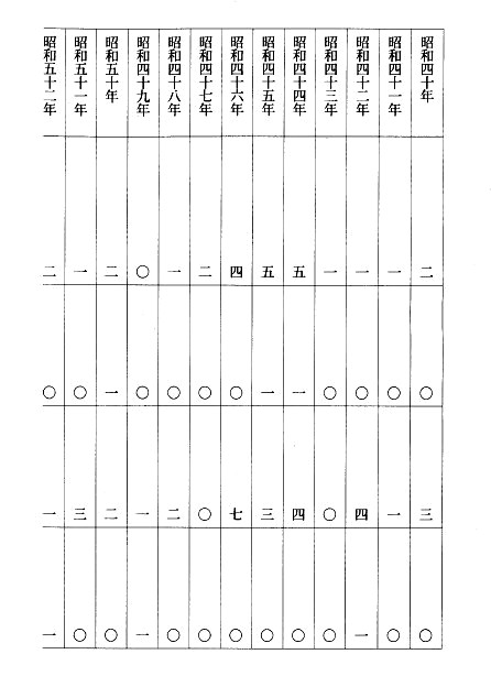 別表第二