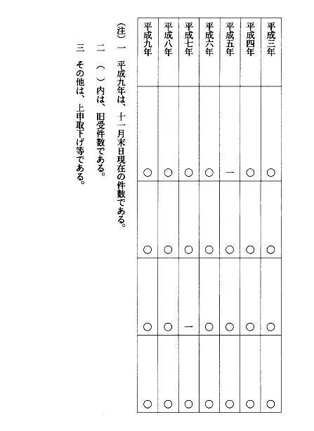 別表第二