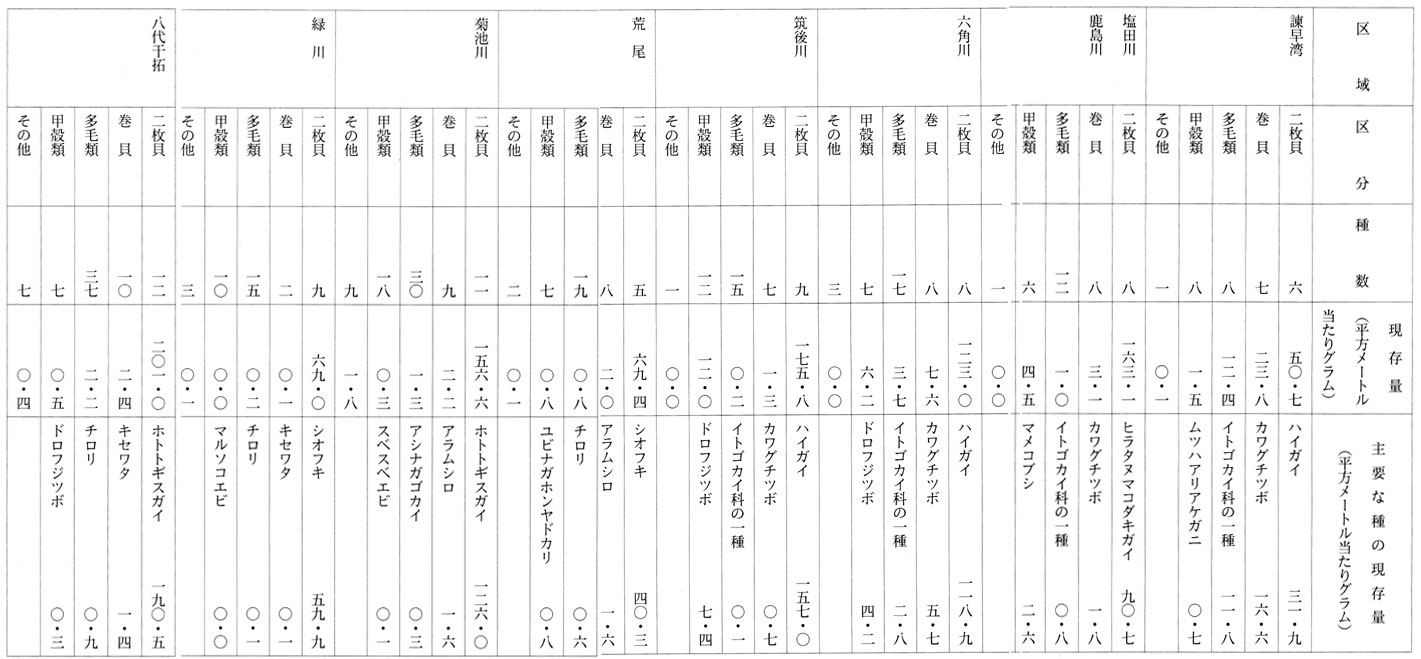 別表1