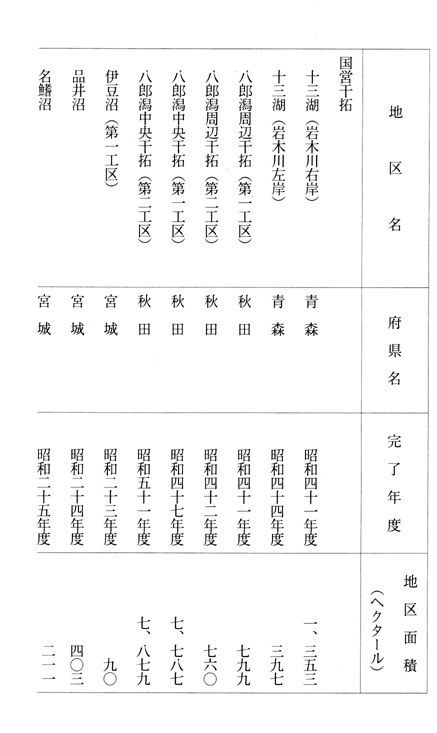 別表2