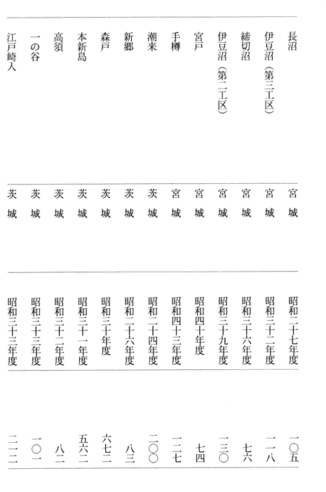 別表2