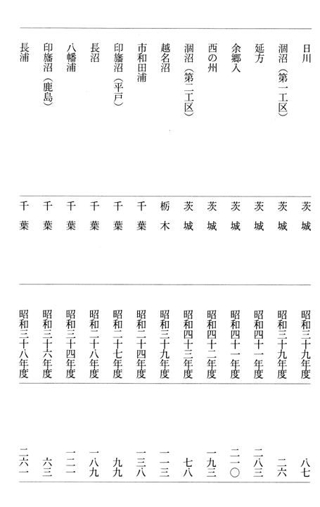 別表2