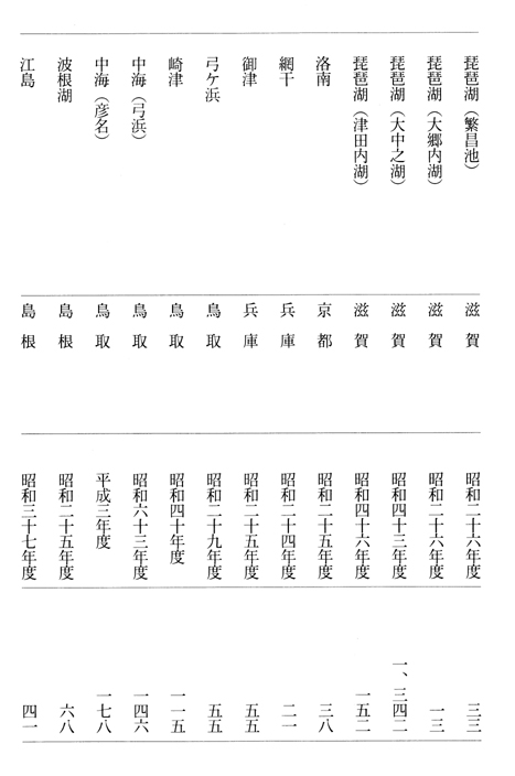 別表2
