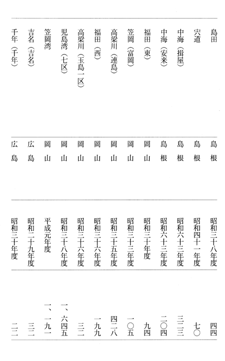 別表2