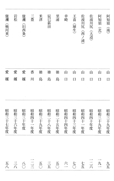 別表2