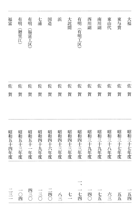 別表2