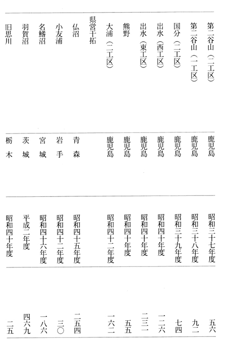 別表2