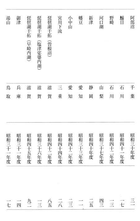 別表2