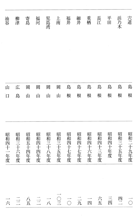 別表2