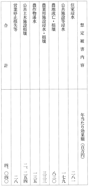 別表4