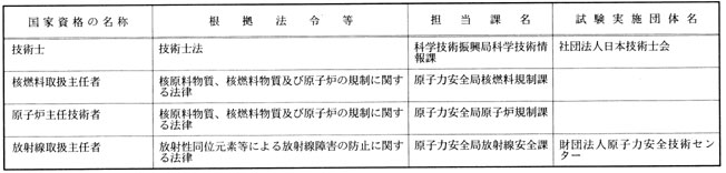 科学技術庁