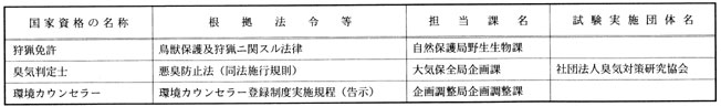 環境庁