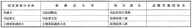 法務省