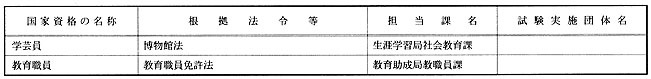 文部省