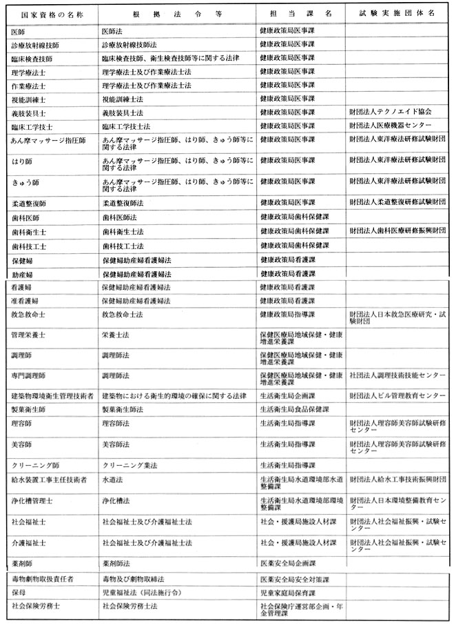 厚生省